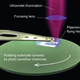 Illustration for article titled Scientists Flying Plasmonic Lens Could Make Chips Ten Times Denser